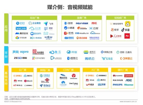 艾瑞咨詢《2021年中國企業(yè)服務(wù)研究報(bào)告》 信息技術(shù)咨詢服務(wù)驅(qū)動企業(yè)數(shù)字化轉(zhuǎn)型新浪潮